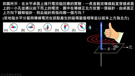 磁針偏轉角度|國立科學工藝博物館 科學學習中心